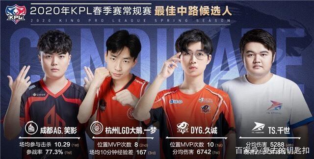 向NBA总